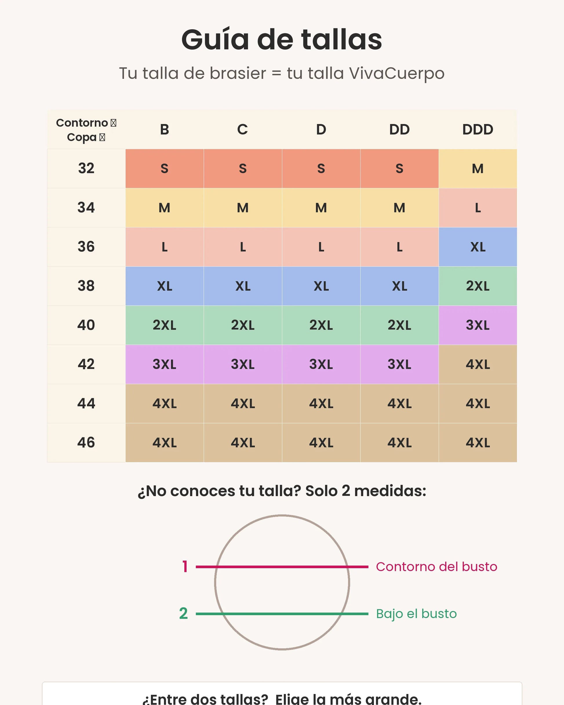 Guía de tallas Brasier VivaCuerpo